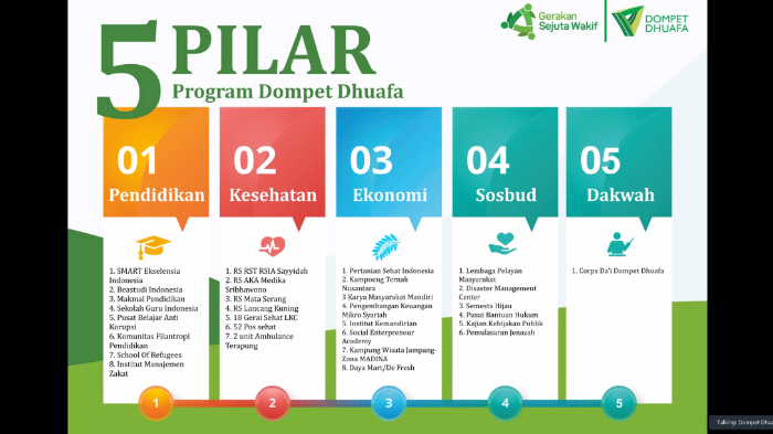 axa mandiri dompet dhuafa dd-axa-mandiri