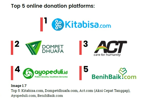 platform donasi online