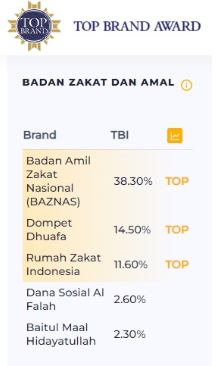 top-brand-award-2022