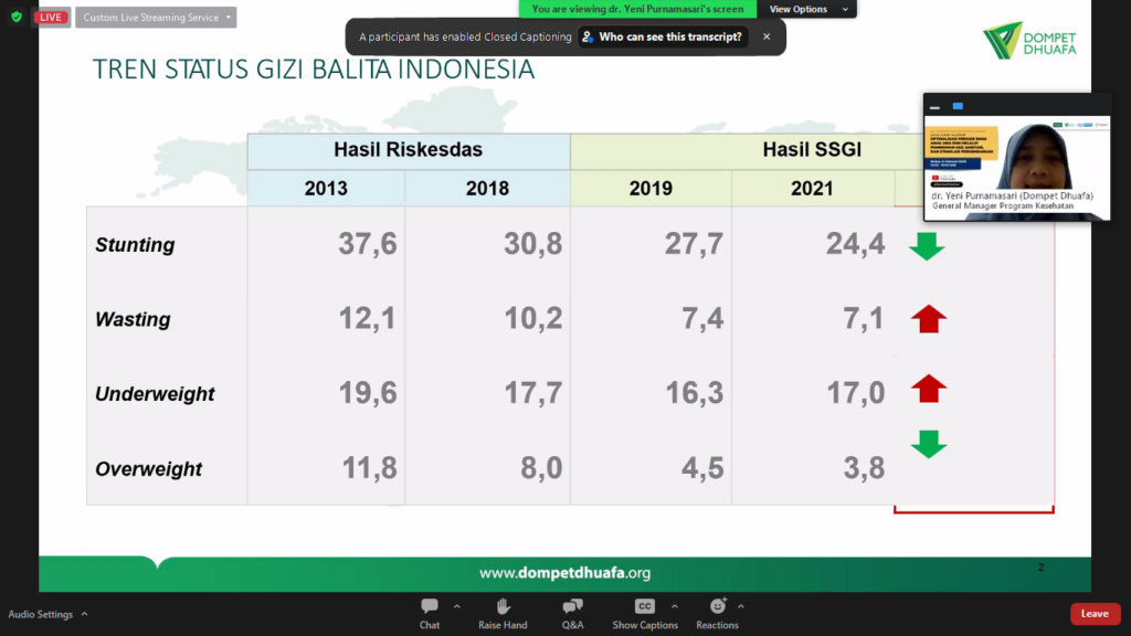 screenshot 201 dompet dhuafa