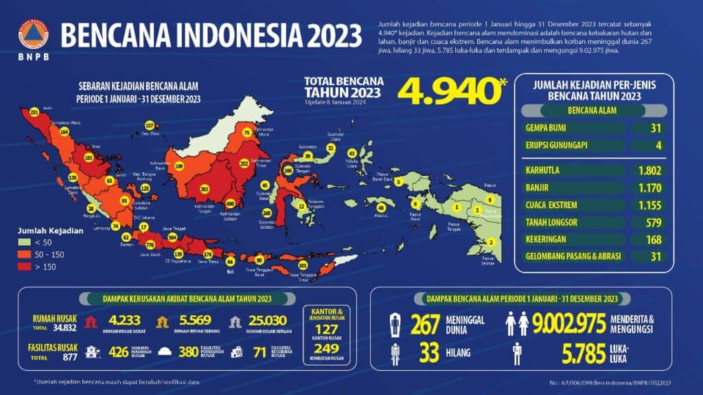 laporan 6 dompet dhuafa laporan program dmc dompet dhuafa tahun 2023