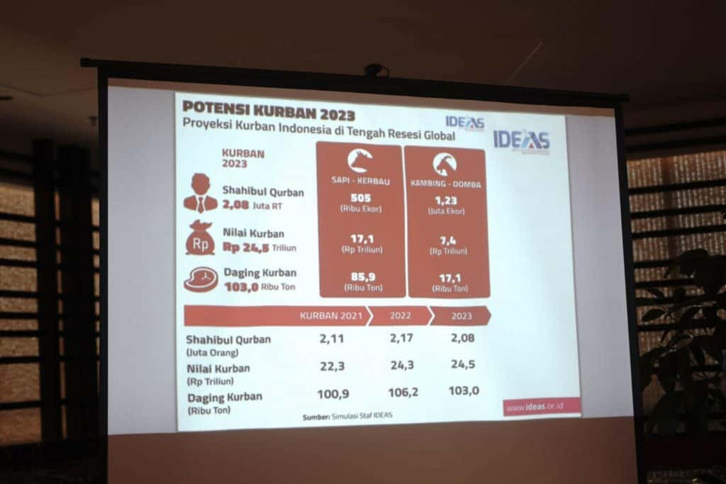 kurban 3 pasti3 dompet dhuafa Konferensi Pers Kurban 3 Pasti Dompet Dhuafa