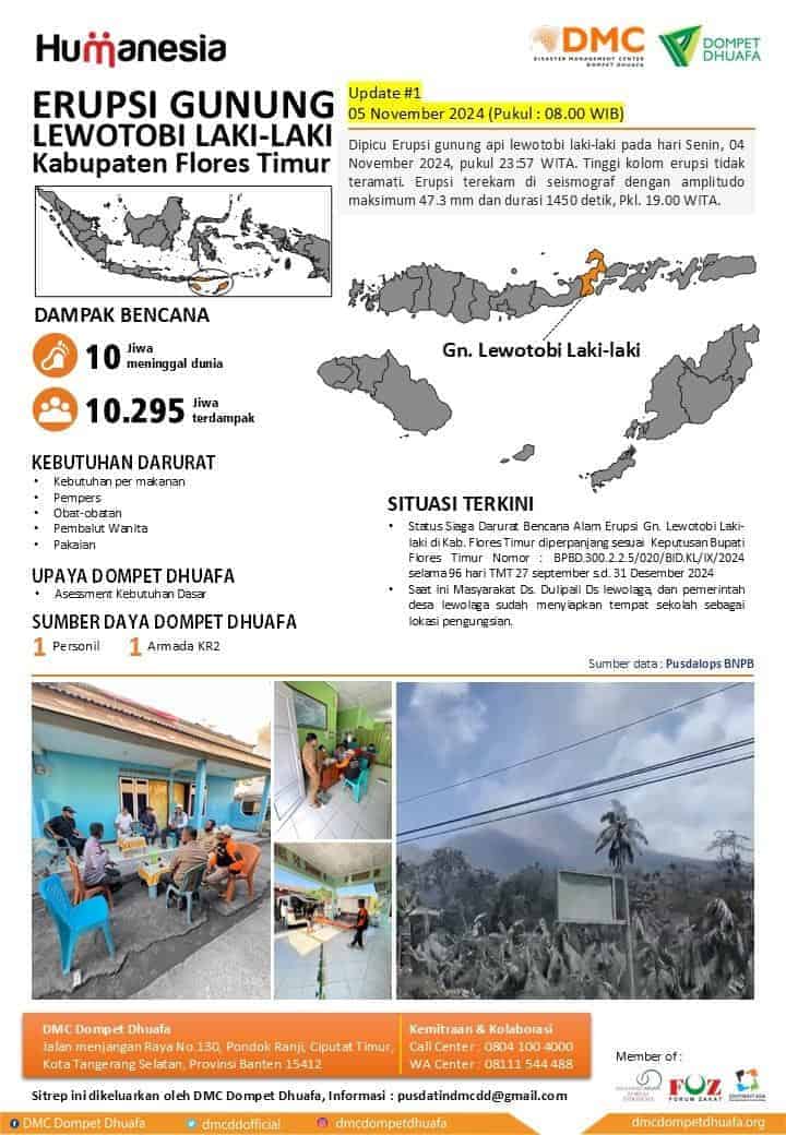 responsgununglewotobi4 dompet dhuafa