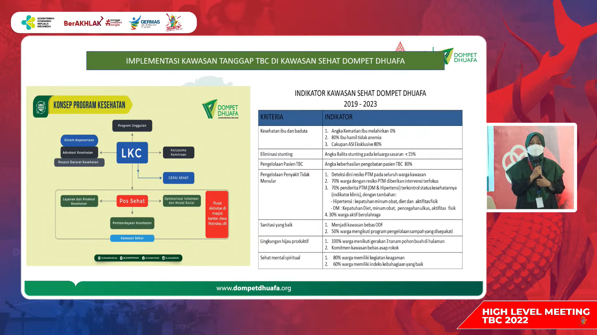 dddalamhighlevelmeetingtb2022disurabaya06 dompet dhuafa