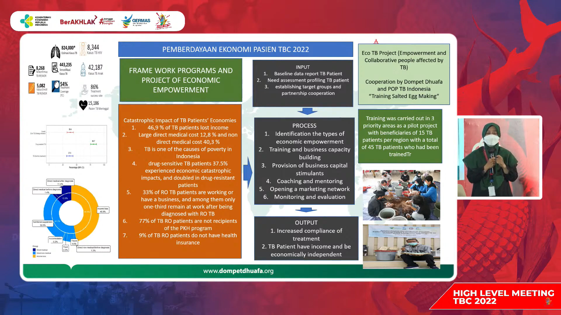 dddalamhighlevelmeetingtb2022disurabaya11 dompet dhuafa