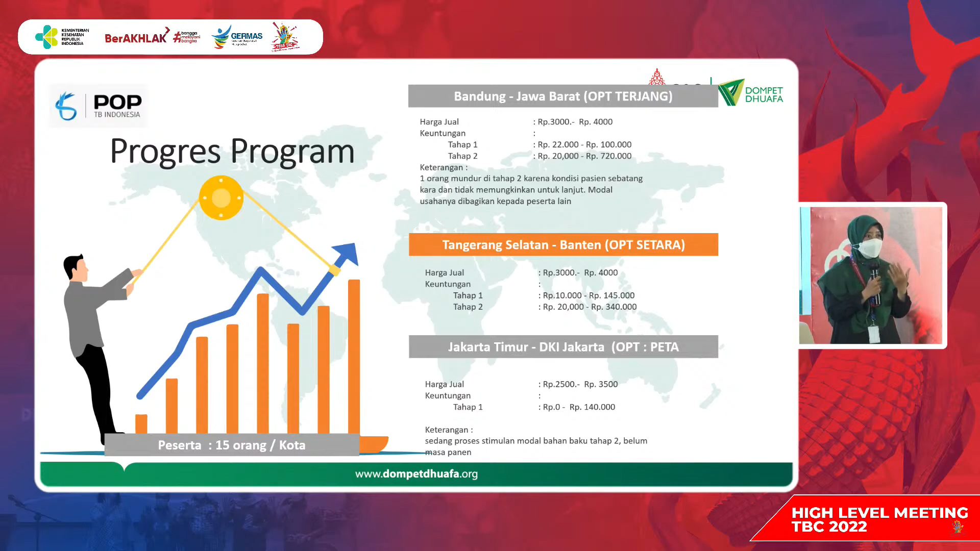 dddalamhighlevelmeetingtb2022disurabaya14 dompet dhuafa
