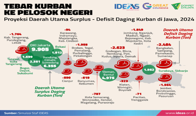 tebar hewan kurban3 dompet dhuafa