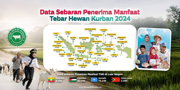 datatebaransebaranpenerimamanfaattebarhewankurbandompetdhuafa2024banner dompet dhuafa
