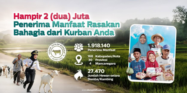 hampir2jutapenerimamanfaatmerasakankebahagiaandarikurbanandabanner dompet dhuafa