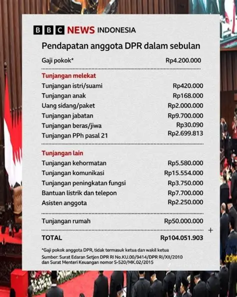 tunjangandprjadirumahsakitgratis01 dompet dhuafa
