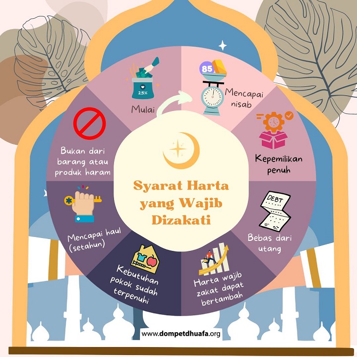 syarathartawajibzakat dompet dhuafa