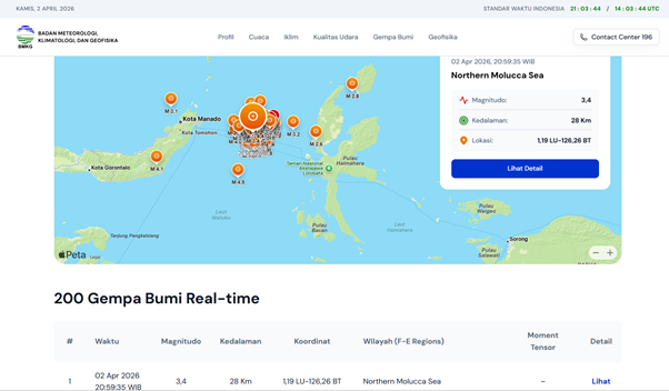 gempasulawesidanmalut20263 dompet dhuafa Screenshot of an Indonesian meteorology site showing a map with orange earthquake markers near Sulawesi and the Northern Molucca Sea; a detail panel lists magnitude 3.4, depth 28 km, coordinates 1.19 N, 126.26 E, and a 'Lihat Detail' button. Below is a table titled '200 Gempa Bumi Real-time' with columns for time, magnitude, depth, coordinates, region, and detail links.